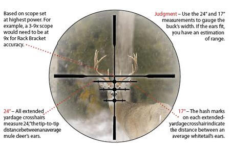 Bushnell Elite 6500 Rifle Scopes For Sale Elite 6500 rifle scope